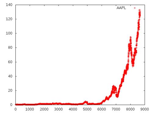 plotting-haskell-img-0