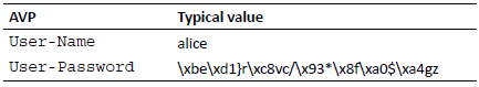 freeradius-working-authentication-methods-img-1