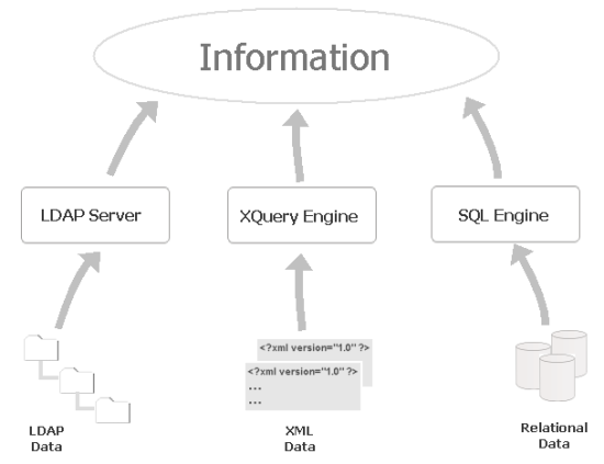 oracle-business-intelligence-getting-business-information-data-img-0