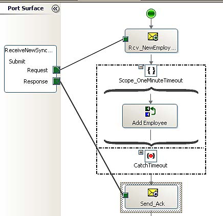 biztalk-server-standard-message-exchange-patterns-and-types-service-img-1