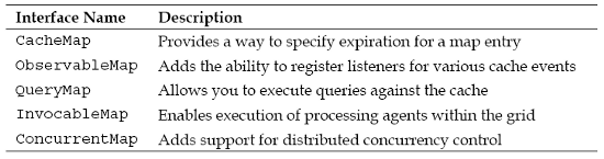installing-coherence-35-and-accessing-data-grid-part-2-img-0