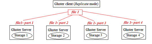 basic-concepts-proxmox-virtual-environment-img-11