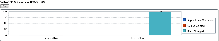 sage-act-2011-working-act-dashboards-img-4