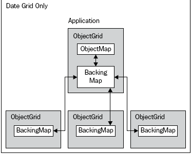 integrating-websphere-extreme-scale-data-grid-relational-database-part-1-img-1