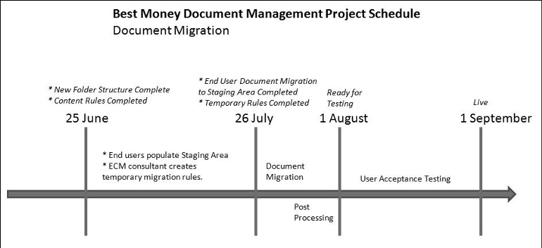 alfresco-3-business-solutions-planning-and-implementing-document-migration-img-1