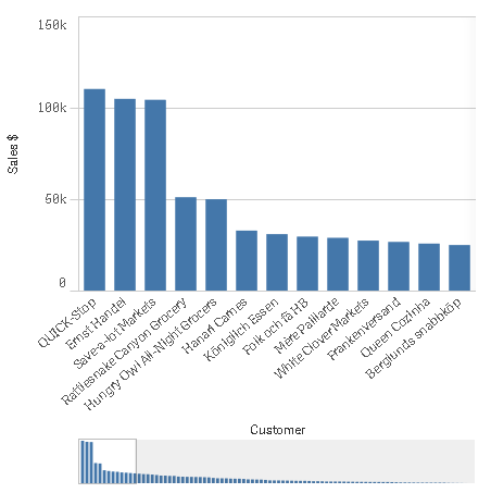 how-to-create-sales-analysis-app-in-qlik-sense-using-dar-method-tutorial-img-21