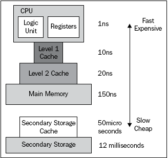integrating-websphere-extreme-scale-data-grid-relational-database-part-1-img-0