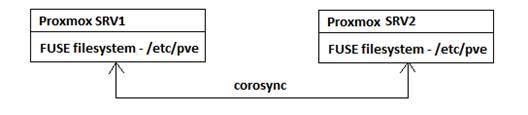 basic-concepts-proxmox-virtual-environment-img-5