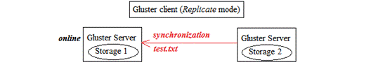 basic-concepts-proxmox-virtual-environment-img-10