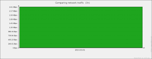 bar-reports-zabbix-18-img-2