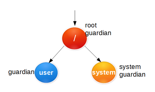 introduction-akka-img-0