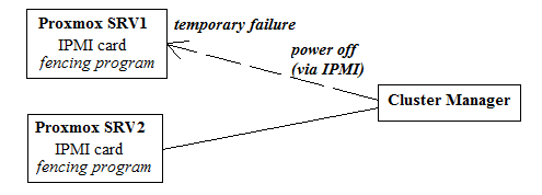 basic-concepts-proxmox-virtual-environment-img-14