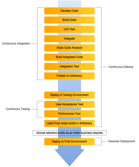 continuous-deployment-and-how-its-different-continuous-delivery-img-1