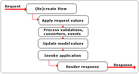 JBoss Tools 3 Developers Guide java-server-faces-jsf-tools-img-1