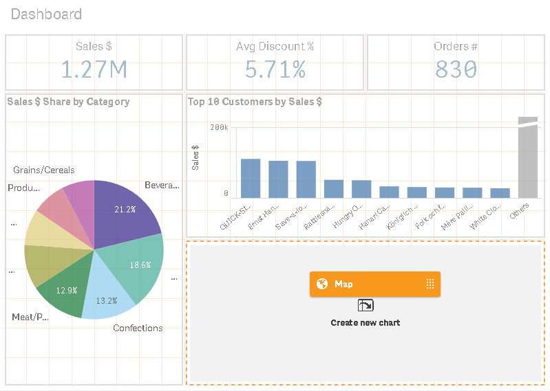 how-to-create-sales-analysis-app-in-qlik-sense-using-dar-method-tutorial-img-25