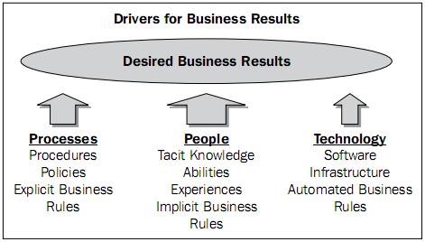 how-focus-business-results-img-0