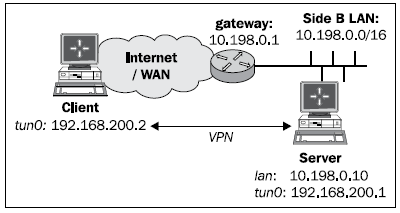 new-features-openvpn-21-and-22-img-0