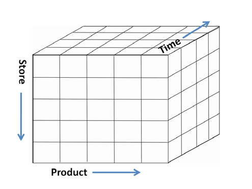 oracle-warehouse-builder-designing-target-structure-img-1