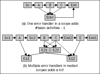 measuring-soa-complexity-img-5